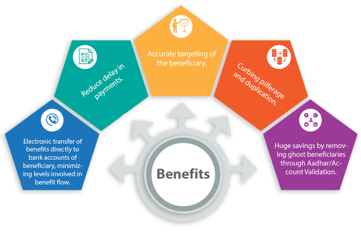 DBT-Benefit-image